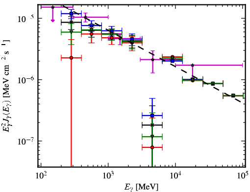 Spectra for 1FGL_J1846.0-0831