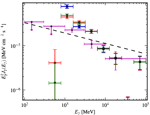 Spectra for 1FGL_J1848.1-0145c