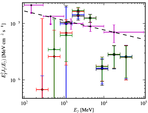Spectra for 1FGL_J1849.0-0055c