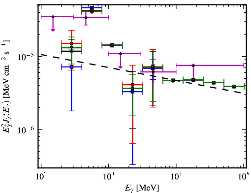 Spectra for 1FGL_J1849.7-0121c