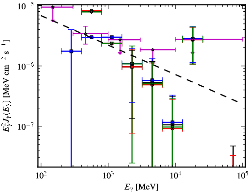 Spectra for 1FGL_J1855.7-1136c