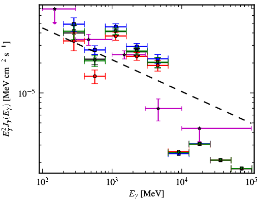 Spectra for 1FGL_J1857.1+0212c