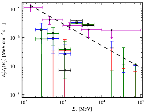 Spectra for 1FGL_J1907.4-0358
