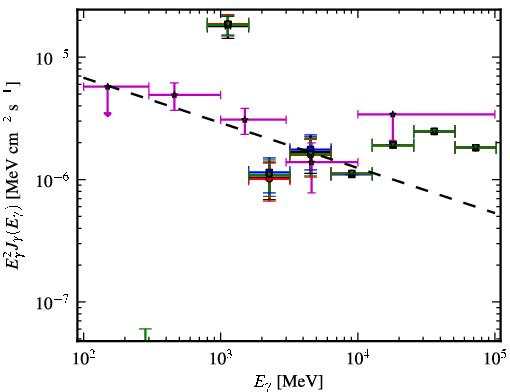 Spectra for 1FGL_J1908.5-0138