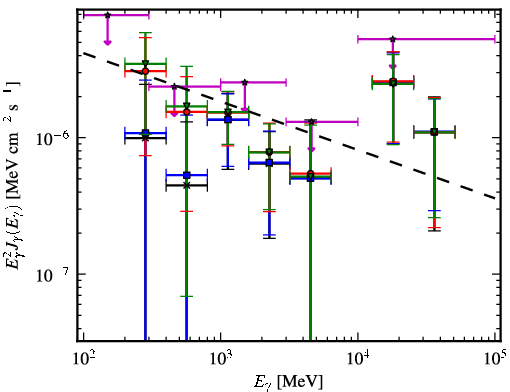 Spectra for 1FGL_J1913.2-0744
