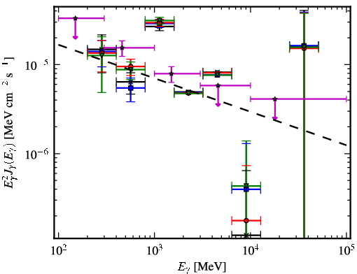 Spectra for 1FGL_J1913.7+1007c