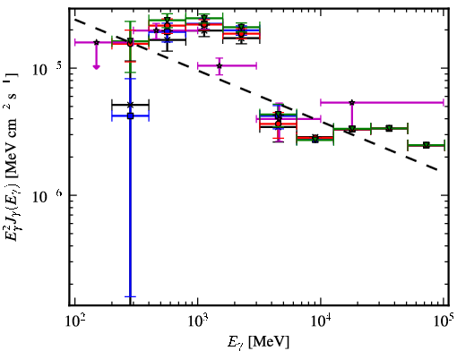 Spectra for 1FGL_J1916.0+1110c