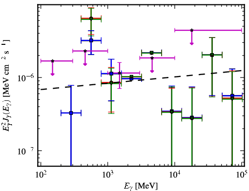 Spectra for 1FGL_J1916.9-3028