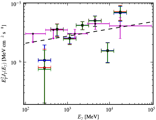Spectra for 1FGL_J1917.7-1922
