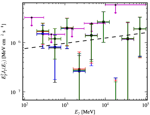 Spectra for 1FGL_J1921.1-1234