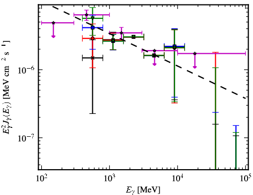 Spectra for 1FGL_J1921.2+0132