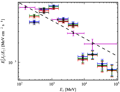 Spectra for 1FGL_J1922.9+1411