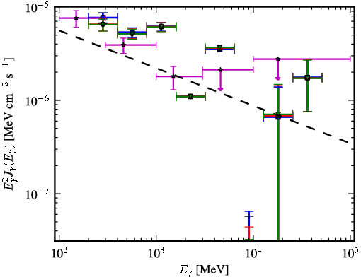 Spectra for 1FGL_J1925.2-2919