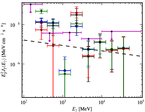 Spectra for 1FGL_J1926.5+1647c