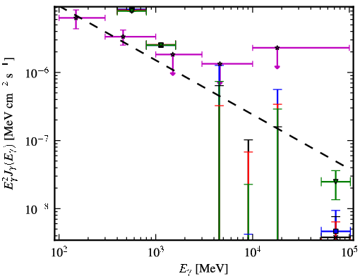 Spectra for 1FGL_J1927.3-7932c