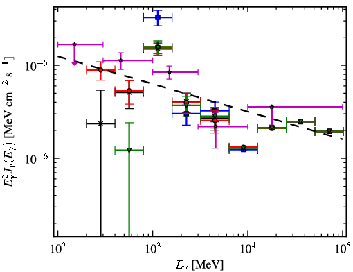 Spectra for 1FGL_J1934.9+2031c
