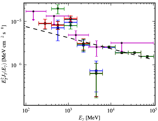Spectra for 1FGL_J1938.2+2125c