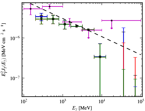 Spectra for 1FGL_J1938.2-3957
