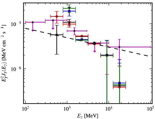 Spectra for 1FGL_J1940.1+2209c
