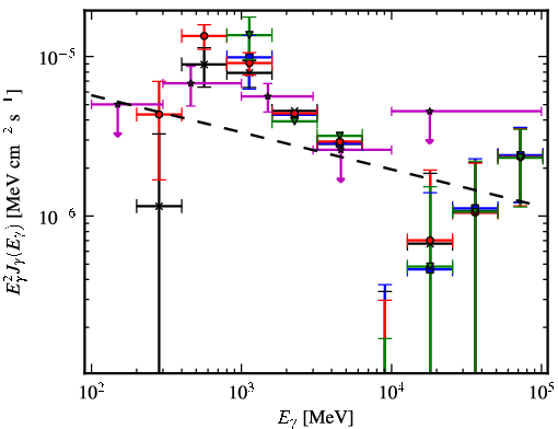 Spectra for 1FGL_J1943.4+2340c