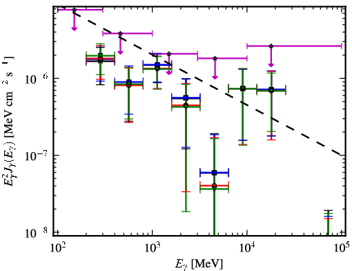Spectra for 1FGL_J1945.0-0724c