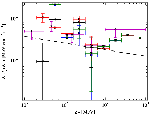 Spectra for 1FGL_J1948.6+2437
