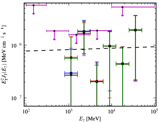 Spectra for 1FGL_J1950.0+0904