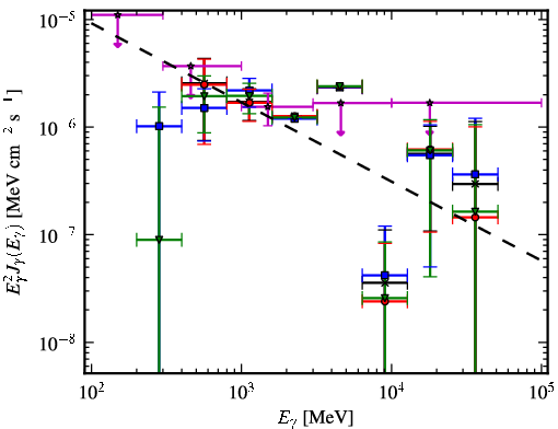 Spectra for 1FGL_J1950.4+1226