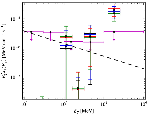 Spectra for 1FGL_J1956.2-0238