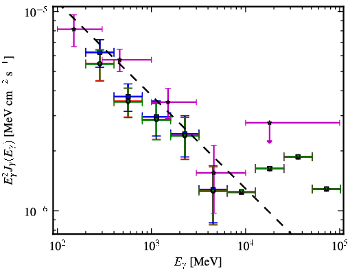 Spectra for 1FGL_J1958.4-3847