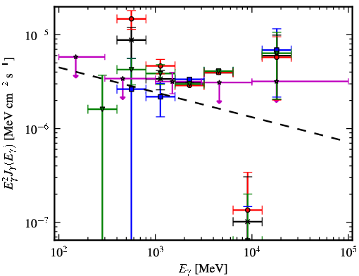 Spectra for 1FGL_J1958.9+3459