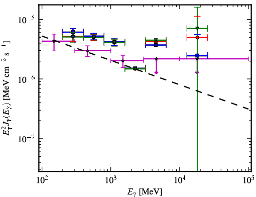 Spectra for 1FGL_J1959.3-4241