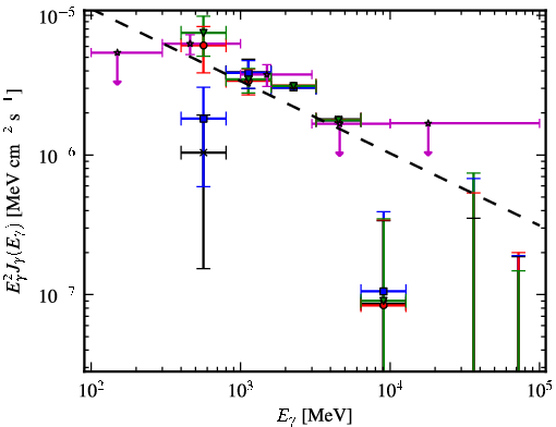 Spectra for 1FGL_J1959.6+2047