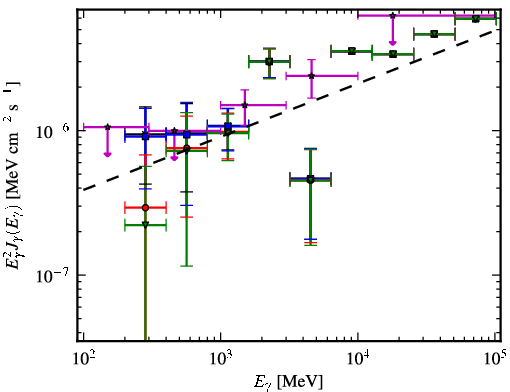 Spectra for 1FGL_J1959.7-4730