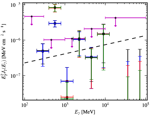 Spectra for 1FGL_J2011.4-2903