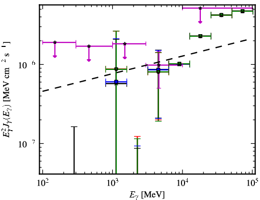 Spectra for 1FGL_J2014.4+0647