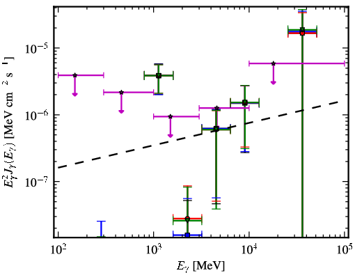 Spectra for 1FGL_J2014.5-0047
