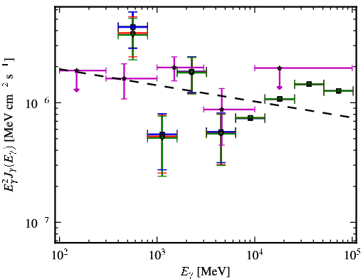 Spectra for 1FGL_J2023.7-1141