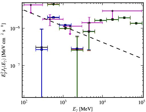 Spectra for 1FGL_J2025.9-2852