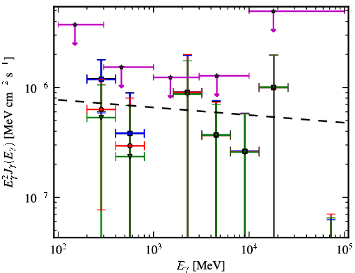 Spectra for 1FGL_J2029.0-1840