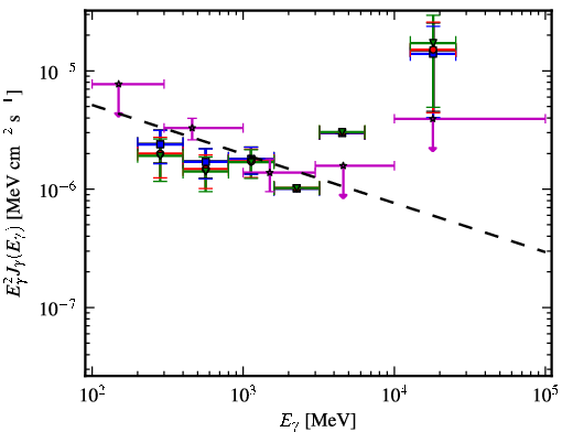 Spectra for 1FGL_J2030.3-0617