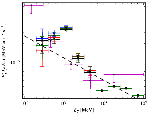 Spectra for 1FGL_J2032.4+4057