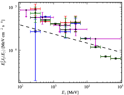 Spectra for 1FGL_J2034.7+3639