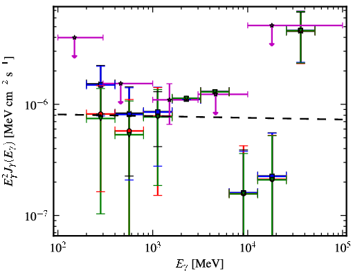 Spectra for 1FGL_J2037.0-3329
