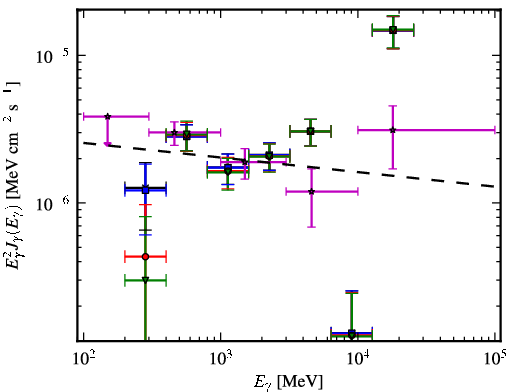 Spectra for 1FGL_J2039.0-1047