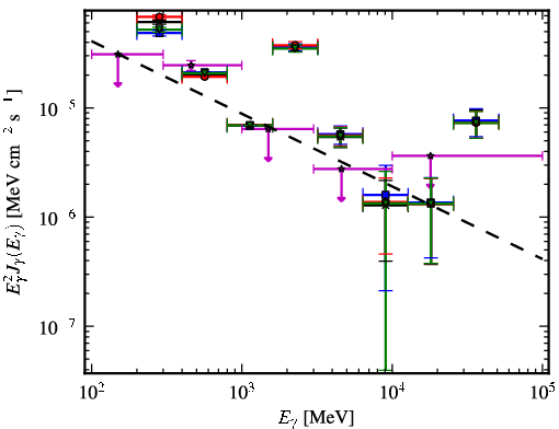 Spectra for 1FGL_J2040.0+4157c