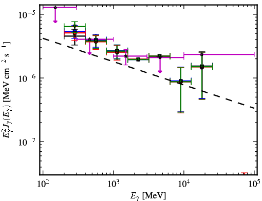 Spectra for 1FGL_J2049.1+3142