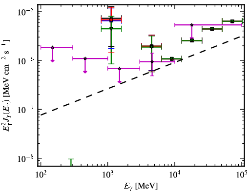 Spectra for 1FGL_J2055.5-0023