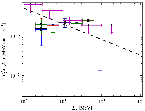 Spectra for 1FGL_J2057.4+3057
