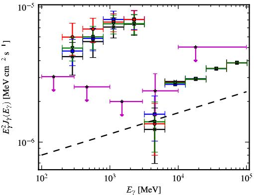 Spectra for 1FGL_J2108.2+5246c